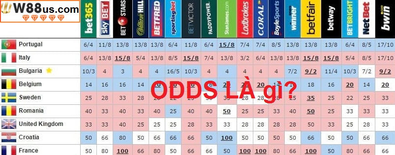 Odds trong cá cược bóng đá là gì? Odds trong cá cược bóng đá là gì?